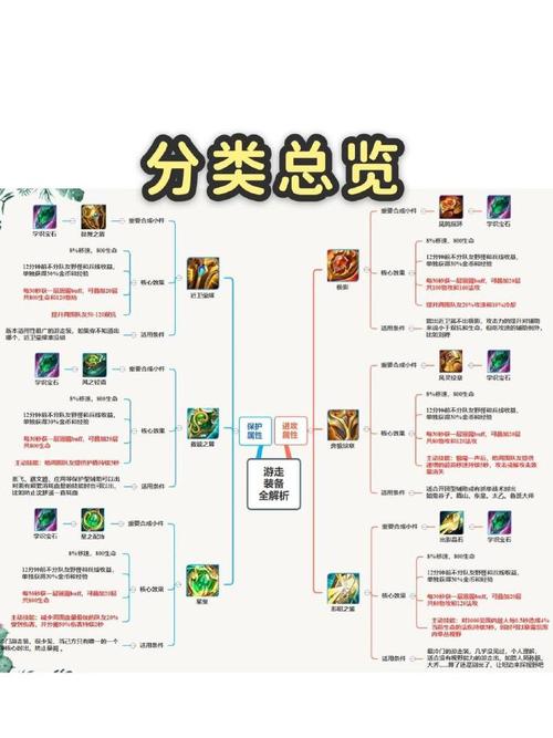 王者荣耀各类英雄攻略,王者荣耀各类英雄攻略大全-第2张图片-于都网 王者荣耀各类英雄攻略,王者荣耀各类英雄攻略大全-第2张图片-于都网