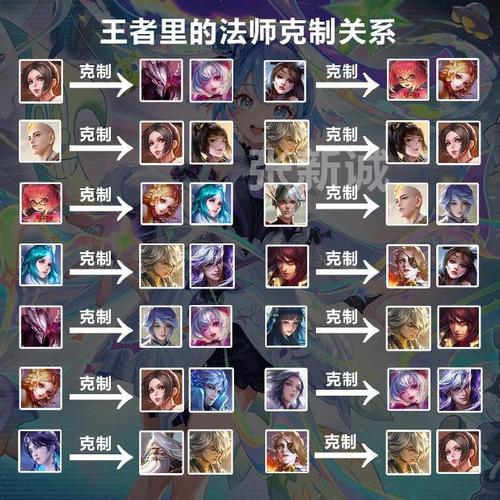 王者荣耀阿珂攻略大全(王者荣耀 阿珂攻略)-第6张图片-于都网 王者荣耀阿珂攻略大全(王者荣耀 阿珂攻略)-第6张图片-于都网