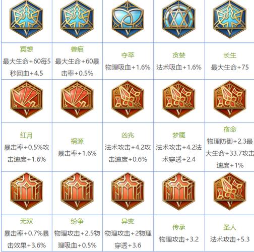 王者荣耀5级符文大全 - 王者荣耀5级符文通用-第5张图片-于都网 王者荣耀5级符文大全 - 王者荣耀5级符文通用-第5张图片-于都网