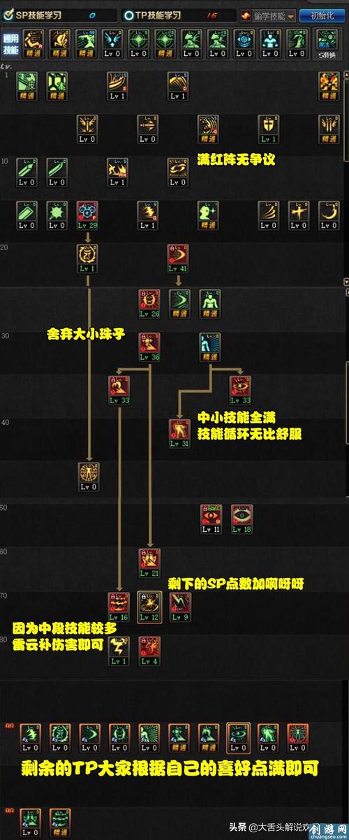 王者荣耀修罗副本攻略 - 王者荣耀修罗是什么意思-第3张图片-于都网 王者荣耀修罗副本攻略 - 王者荣耀修罗是什么意思-第3张图片-于都网