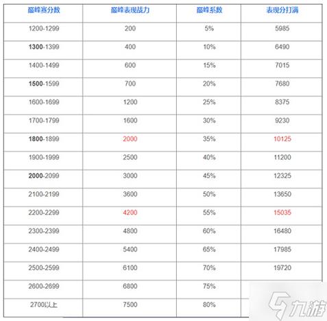 王者荣耀新进职场攻略(入职王者荣耀)-第5张图片-于都网 王者荣耀新进职场攻略(入职王者荣耀)-第5张图片-于都网