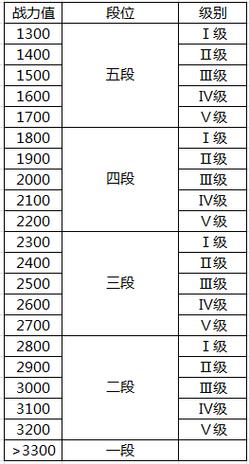 王者荣耀英雄杀攻略详解 - 英雄杀王者皮肤大全-第3张图片-于都网 王者荣耀英雄杀攻略详解 - 英雄杀王者皮肤大全-第3张图片-于都网