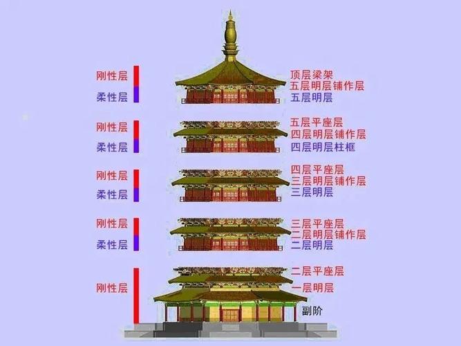 王者荣耀高地塔教学在哪,王者高地塔会加血吗-第6张图片-于都网 王者荣耀高地塔教学在哪,王者高地塔会加血吗-第6张图片-于都网