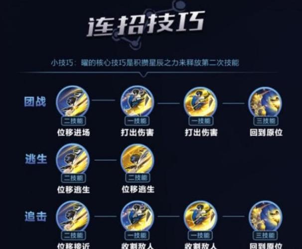 王者荣耀英雄前期攻略(王者荣耀 前期)-第2张图片-于都网 王者荣耀英雄前期攻略(王者荣耀 前期)-第2张图片-于都网