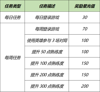 王者荣耀活动大全9月 - 王者荣耀2020活动大全-第2张图片-于都网 王者荣耀活动大全9月 - 王者荣耀2020活动大全-第2张图片-于都网