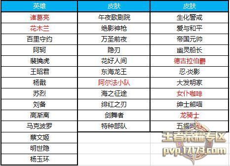 王者荣耀碎片皮肤大全 - 王者荣耀皮肤碎片全部皮肤-第3张图片-于都网 王者荣耀碎片皮肤大全 - 王者荣耀皮肤碎片全部皮肤-第3张图片-于都网