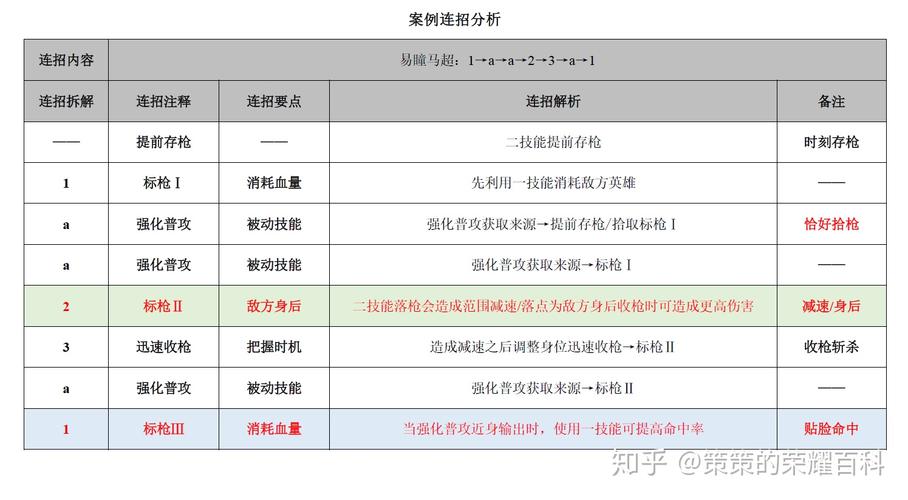 王者荣耀实战攻略 - 王者荣耀实战攻略-第7张图片-于都网 王者荣耀实战攻略 - 王者荣耀实战攻略-第7张图片-于都网