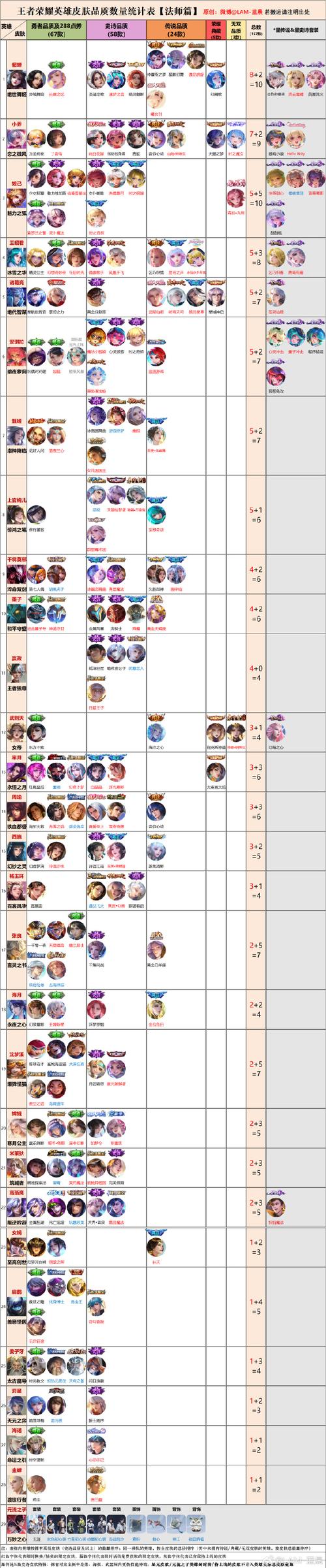 王者荣耀10赛季攻略免费(王者荣耀10赛季攻略免费版)-第4张图片-于都网 王者荣耀10赛季攻略免费(王者荣耀10赛季攻略免费版)-第4张图片-于都网