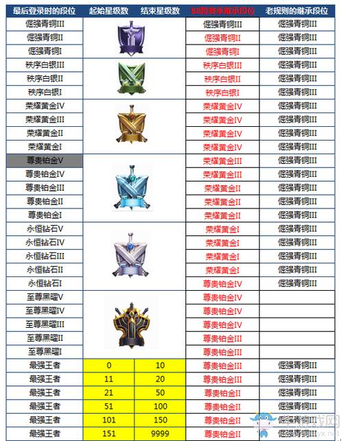 王者荣耀10赛季攻略免费(王者荣耀10赛季攻略免费版)-第8张图片-于都网 王者荣耀10赛季攻略免费(王者荣耀10赛季攻略免费版)-第8张图片-于都网