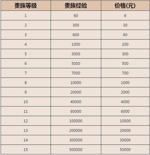 王者荣耀手游礼包大全 - 王者荣耀礼包领取大全 软件2020-第2张图片-于都网 王者荣耀手游礼包大全 - 王者荣耀礼包领取大全 软件2020-第2张图片-于都网