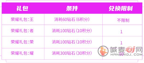 王者荣耀手游礼包大全 - 王者荣耀礼包领取大全 软件2020-第7张图片-于都网 王者荣耀手游礼包大全 - 王者荣耀礼包领取大全 软件2020-第7张图片-于都网
