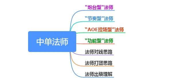 王者荣耀意识与教学在哪,王者意识教学攻略-第2张图片-于都网 王者荣耀意识与教学在哪,王者意识教学攻略-第2张图片-于都网