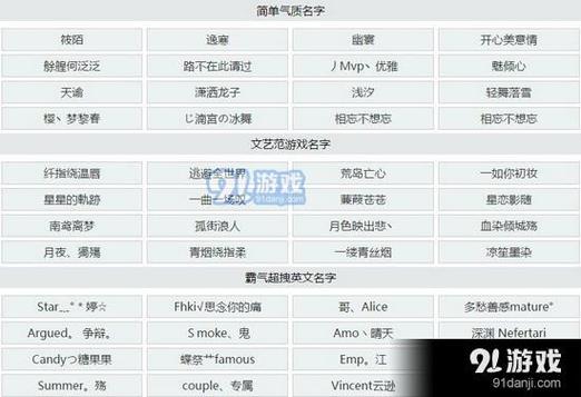 起个王者荣耀名字大全,起个王者荣耀名字大全女-第6张图片-于都网 起个王者荣耀名字大全,起个王者荣耀名字大全女-第6张图片-于都网