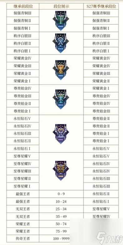 王者荣耀正式服排位教学(王者排位怎么才能玩)-第6张图片-于都网 王者荣耀正式服排位教学(王者排位怎么才能玩)-第6张图片-于都网