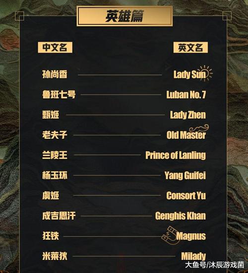 王者荣耀英语名字大全(王者荣耀英语的名字)-第4张图片-于都网 王者荣耀英语名字大全(王者荣耀英语的名字)-第4张图片-于都网