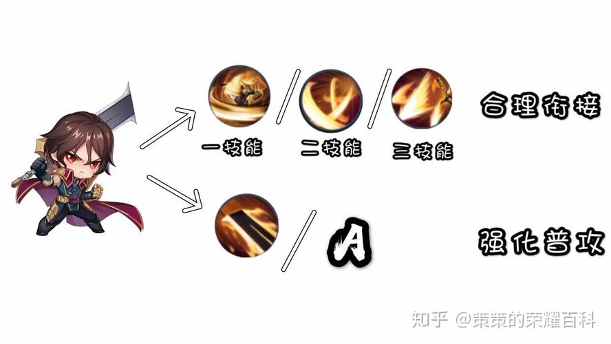 王者荣耀新形态构筑教学 - 王者形式-第3张图片-于都网 王者荣耀新形态构筑教学 - 王者形式-第3张图片-于都网