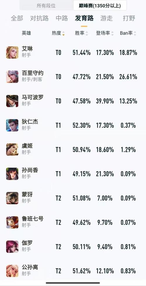 王者荣耀射手英雄大全 - 王者荣耀射手英雄名单-第6张图片-于都网 王者荣耀射手英雄大全 - 王者荣耀射手英雄名单-第6张图片-于都网
