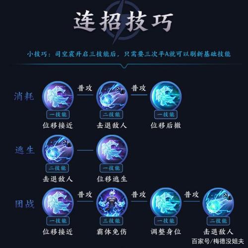 王者荣耀怎么加点攻略 - 王者荣耀怎么加点?-第6张图片-于都网 王者荣耀怎么加点攻略 - 王者荣耀怎么加点?-第6张图片-于都网