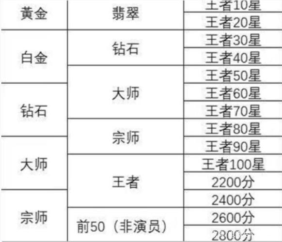 王者荣耀暗算攻略(王者荣耀暗削什么意思)-第4张图片-于都网 王者荣耀暗算攻略(王者荣耀暗削什么意思)-第4张图片-于都网