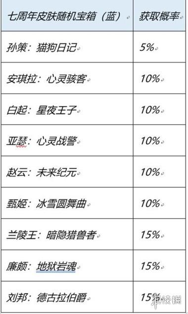 王者荣耀史诗剑升级攻略,王者荣耀史诗和传说哪个等级高-第4张图片-于都网 王者荣耀史诗剑升级攻略,王者荣耀史诗和传说哪个等级高-第4张图片-于都网