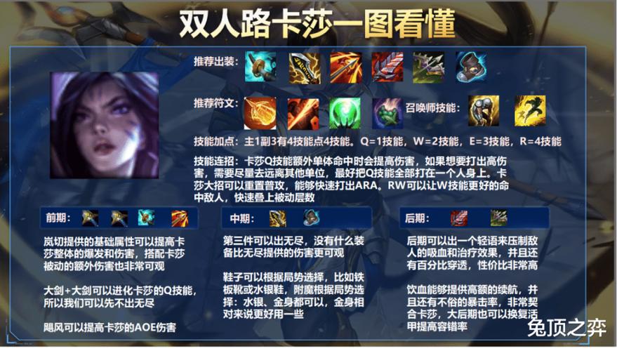 王者荣耀卡莎铭文攻略,王者荣耀卡莎铭文攻略最新-第2张图片-于都网 王者荣耀卡莎铭文攻略,王者荣耀卡莎铭文攻略最新-第2张图片-于都网