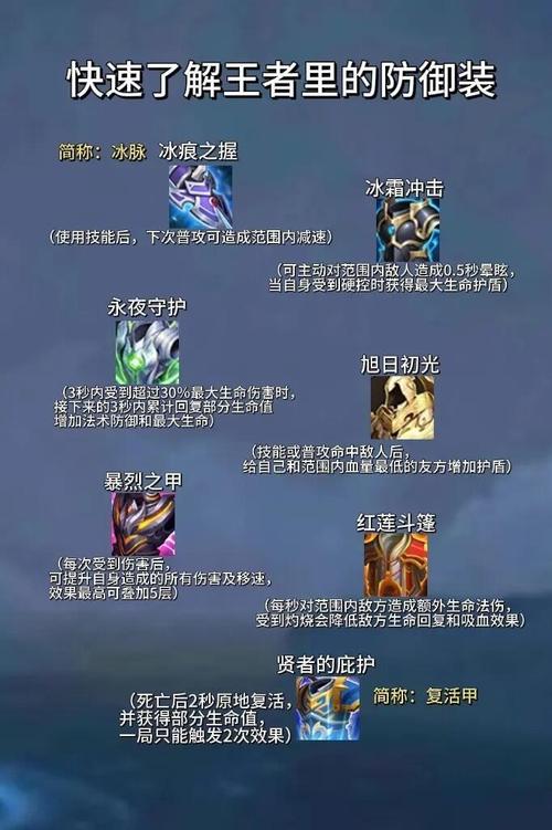 王者荣耀装备大全介绍,王者荣耀所有装备详情-第4张图片-于都网 王者荣耀装备大全介绍,王者荣耀所有装备详情-第4张图片-于都网