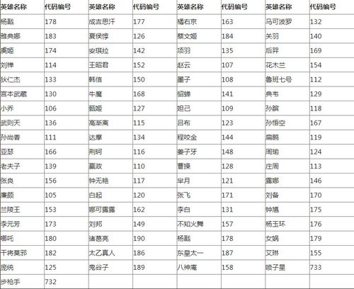 王者荣耀皮肤代码大全(王者荣耀皮肤编号大全)-第1张图片-于都网 王者荣耀皮肤代码大全(王者荣耀皮肤编号大全)-第1张图片-于都网
