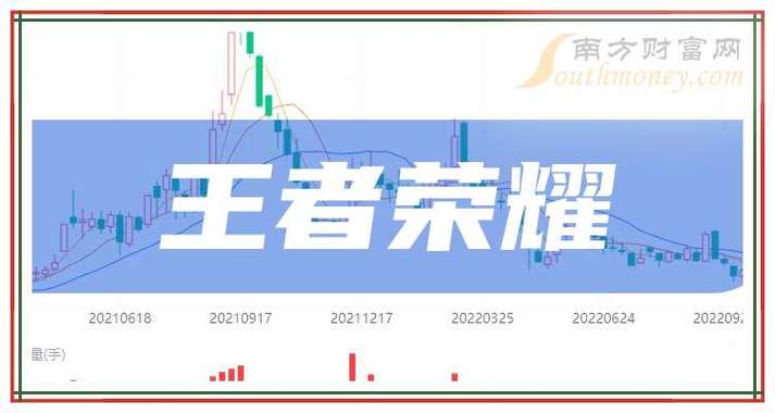 王者荣耀投资攻略详解,王者荣耀投资公司-第7张图片-于都网 王者荣耀投资攻略详解,王者荣耀投资公司-第7张图片-于都网