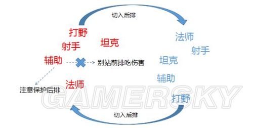 王者荣耀小辅助视频教学 - 王者荣耀辅助小辅助装怎么出-第7张图片-于都网 王者荣耀小辅助视频教学 - 王者荣耀辅助小辅助装怎么出-第7张图片-于都网