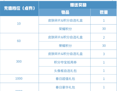王者荣耀官方礼包大全(王者荣耀官方礼包大全)-第5张图片-于都网 王者荣耀官方礼包大全(王者荣耀官方礼包大全)-第5张图片-于都网