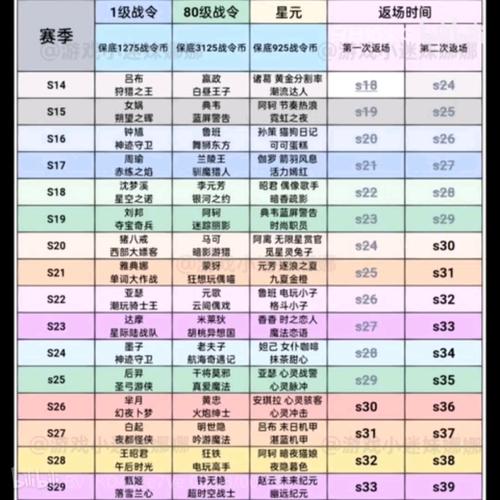 王者荣耀任务大全 - 王者荣耀任务介绍