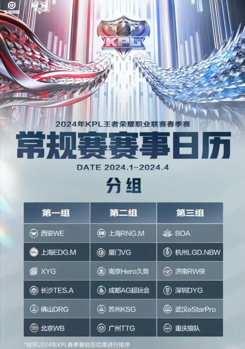 王者荣耀赛事大全 - 王者荣耀所有赛事-第8张图片-于都网