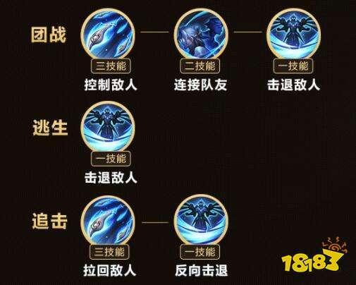 王者荣耀鲁班新教学视频,王者荣耀鲁班玩法技巧-第2张图片-于都网 王者荣耀鲁班新教学视频,王者荣耀鲁班玩法技巧-第2张图片-于都网