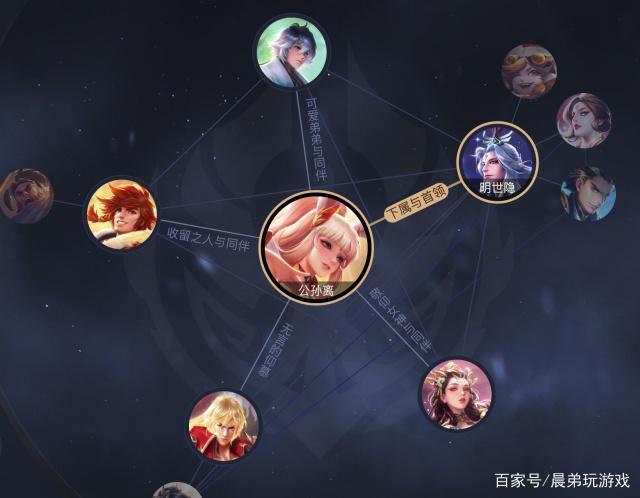 王者荣耀房主升级攻略(王者角色升级)-第2张图片-于都网 王者荣耀房主升级攻略(王者角色升级)-第2张图片-于都网