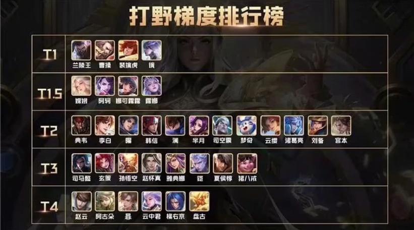 王者荣耀打野刷新攻略(王者荣耀打野刷野顺序)-第6张图片-于都网 王者荣耀打野刷新攻略(王者荣耀打野刷野顺序)-第6张图片-于都网