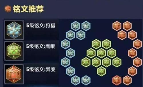 王者荣耀弓箭手攻略 - 弓箭手王者怎么合成装备-第2张图片-于都网 王者荣耀弓箭手攻略 - 弓箭手王者怎么合成装备-第2张图片-于都网