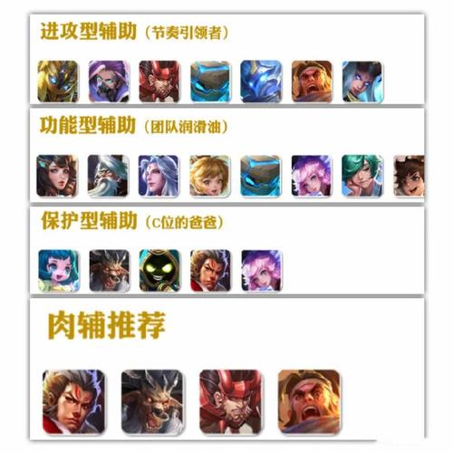 王者荣耀弓箭手攻略 - 弓箭手王者怎么合成装备-第3张图片-于都网 王者荣耀弓箭手攻略 - 弓箭手王者怎么合成装备-第3张图片-于都网