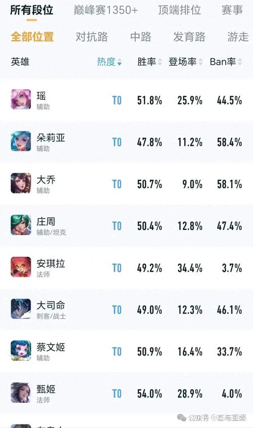 王者荣耀涨分攻略 - 王者荣耀快速提升分路-第8张图片-于都网 王者荣耀涨分攻略 - 王者荣耀快速提升分路-第8张图片-于都网