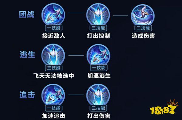 王者荣耀攻略君视频(王者荣耀攻略酱)-第3张图片-于都网 王者荣耀攻略君视频(王者荣耀攻略酱)-第3张图片-于都网