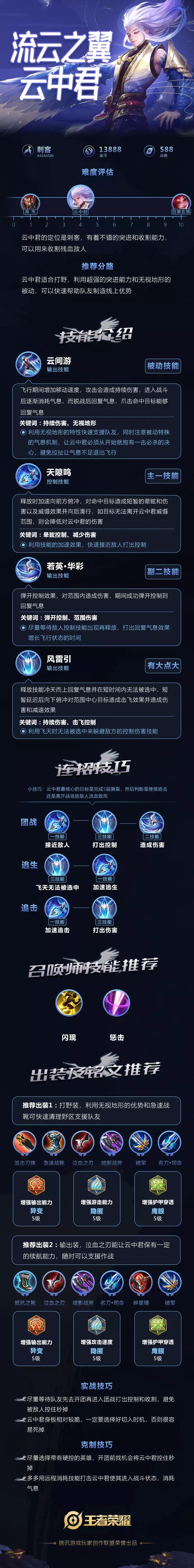 王者荣耀攻略君视频(王者荣耀攻略酱)-第4张图片-于都网 王者荣耀攻略君视频(王者荣耀攻略酱)-第4张图片-于都网