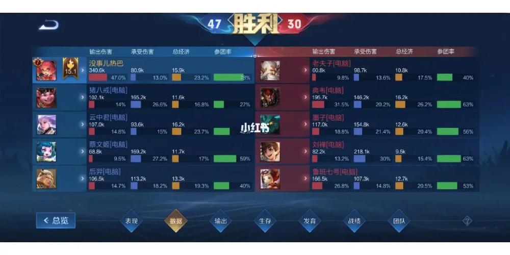 王者荣耀觉悟闯关攻略(王者荣耀觉悟闯关攻略大全)-第5张图片-于都网 王者荣耀觉悟闯关攻略(王者荣耀觉悟闯关攻略大全)-第5张图片-于都网