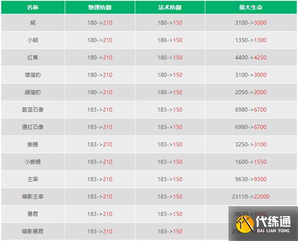 王者荣耀30杀教学视频 - 王者荣耀击杀1314520-第2张图片-于都网 王者荣耀30杀教学视频 - 王者荣耀击杀1314520-第2张图片-于都网