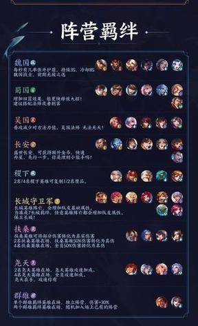 王者荣耀英雄日常攻略,王者荣耀 英雄攻略-第7张图片-于都网 王者荣耀英雄日常攻略,王者荣耀 英雄攻略-第7张图片-于都网