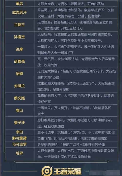 王者荣耀故事觉醒之战攻略,王者荣耀故事觉醒之战攻略图-第3张图片-于都网 王者荣耀故事觉醒之战攻略,王者荣耀故事觉醒之战攻略图-第3张图片-于都网
