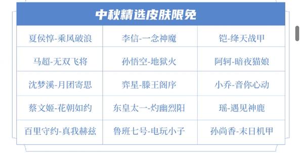 王者荣耀烹饪月饼攻略视频(王者荣耀月饼隐藏制作配方)-第4张图片-于都网 王者荣耀烹饪月饼攻略视频(王者荣耀月饼隐藏制作配方)-第4张图片-于都网