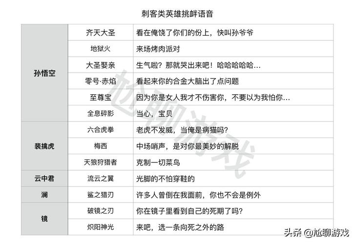 王者荣耀语言大全.,王者荣耀里的语言-第1张图片-于都网 王者荣耀语言大全.,王者荣耀里的语言-第1张图片-于都网