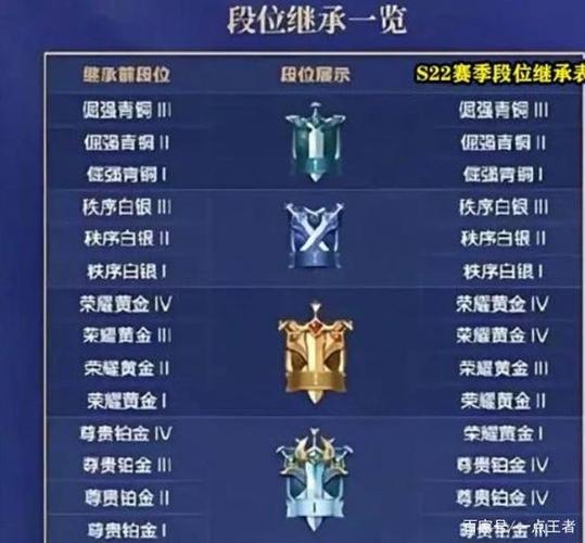 王者荣耀铂金局指挥教学(王者铂金局怎么玩)-第4张图片-于都网 王者荣耀铂金局指挥教学(王者铂金局怎么玩)-第4张图片-于都网