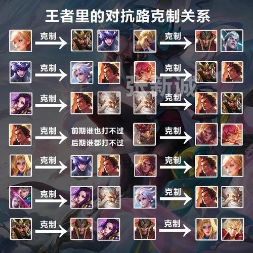 王者荣耀英雄夫妻大全,王者荣耀夫妻关系的英雄-第7张图片-于都网 王者荣耀英雄夫妻大全,王者荣耀夫妻关系的英雄-第7张图片-于都网