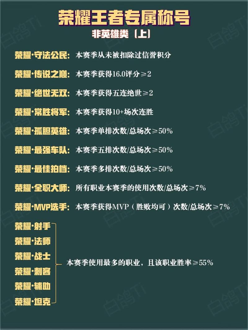 王者荣耀王者称号大全图片 - 王者荣耀称号图标大全