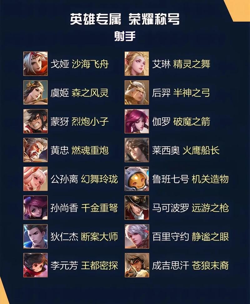 王者荣耀王者称号大全图片 - 王者荣耀称号图标大全-第2张图片-于都网 王者荣耀王者称号大全图片 - 王者荣耀称号图标大全-第2张图片-于都网